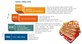 30주년 맞은아트박스 대단해~