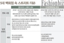 쇼핑은 식후경, 백화점F&B강화