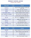 아리오, 패션판매 전문가 과정 모집