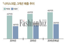 「나이스크랍」 소리 없이 강하다