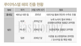 「루이까스텔」 해외도 통했다!