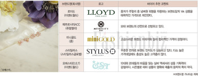 [2017 패션비즈어워드] 2017 The Best MMBs는?_Bag / Shoes / Jewelry
