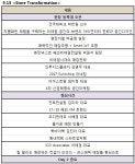 케이샵(K Shop 2017), 4차산업혁명대비 리테일 컨퍼런스개최