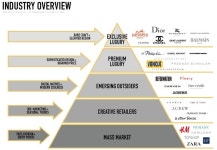 [WSD*DDPF] 이윤정, 「비에니끄」 세계 부호층과 셀럽 타깃
