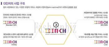 스몰 패션브랜드 옴니커머스 플랫폼코리안 스티치픽스 ‘13인치’ 탄생