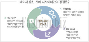 1인 브랜드로 새출발한 베테랑 디자이너 6인