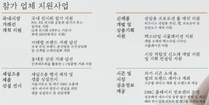 대구섬유마케팅센터(DMC), 섬유 판로개척 참가사 모집
