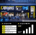 영국 멀티숍 JD스포츠 동북아 1호점 강남에 연다