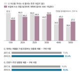 전지적 소비자 쇼핑시점 시대