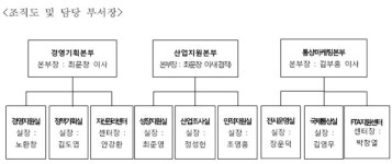 섬산련, 경영기획▪산업지원▪통상마케팅 등 3본부7실2센터로 개편