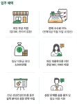 신한두드림, 서울숲 무료 임대 매장 입주 스타트업 모집