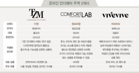 2030 女心 잡은 언더웨어 주역