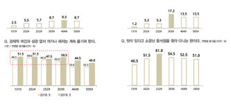 FASHION FORECAST 2019 소비자 트렌드 이슈