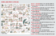 Z세대 4인, 스타트업 브랜드 오너가 된 사연스니커즈 전문 ‘폼페이’ 성공담!