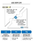 GS리테일+GS홈쇼핑 합병  아마존 게 섰거라!