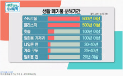 유이샤이닝, 친환경 생분해 부자재 기업으로 두각