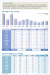 50조 마켓, 뉴노멀 biz 잡아라