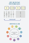코로나19 여파에도 끄떡없는 리빙 전문 브랜드 니토리