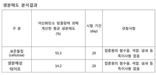 유이샤이닝, 생분해 원사활용 친환경 소재개발에 박차