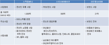 주식회사 스탁컴퍼니코로나19 불구 가파른 성장세 주목