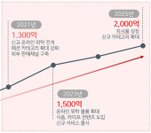 주식회사 스탁컴퍼니코로나19 불구 가파른 성장세 주목