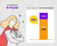 모두가 MZ세대 집중할 때, 3040 패션시장 잡는 비플로우