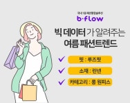 ‘비플로우’ 빅데이터 활용한 작년대비 인기 높은 패션 키워드 선정