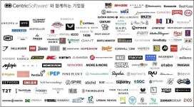 센트릭, 20개 기업이 말하는 경쟁 우위?