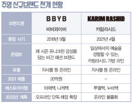 주영, 뉴 핸드백Biz 성과 굿 BBYB · 카림라시드 론칭… 온 & 오프 확장