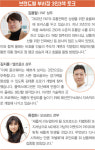 74년 독립문, 2022 뉴 포트폴리오는? PAT~ 엘르골프, 시그니처 집중