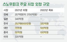 어패럴과 협업, 카페 · 캠핑장까지 드라이브 스노우피크, 의 · 식 · 주 · 동 · 류까지!