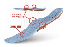 본힐링하우스, 입체적 맞춤 인솔 ‘그래핀이너슈즈’ 출시