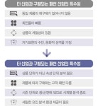 예스나우, 핏파인더 이어 핏디스커버리 개발