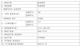 [상장사동향] 코웰패션, 주당100원 현금 배당
