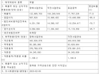 조광피혁매점 | [상장사동향] 조광피혁, 작년 영업이익 급감... 원자재 상승 영향