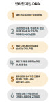 쇼핑몰 퀸 엔라인,줄로그도 히트  막강한 팬덤 기반, 총매출 1000억 돌파