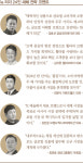 한국 패션BIZ 뉴 리더 24人… 박영준 김호선 박화목 등