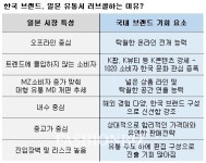 [월요기획] 韓 브랜드에 무장해제! 일본 진출 속도 UP