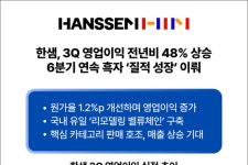 한샘, 3Q 영업익 전년비 48% 상승, 6분기 연속 흑자