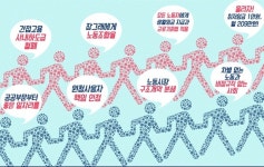 민주노총, 16일부터 장그레 대행진 전국 릴레이