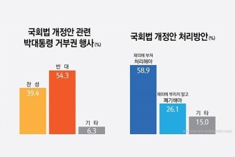 최상목 대행, 방송통신위원회 설치 및 운영법 개정안에 거부권 행사Revised TV Broadcasting Law Rejection by Acting President Sparks Debate
