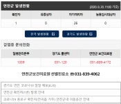 연천군 코로나 청정지대 뚫렸?!...첫 확진자 발생 동선·접촉자 역학조사 중