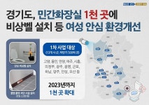경기도, 여성안심 민간화장실1000곳 개선 추진