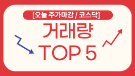 [오늘 주가마감 / 코스닥] 거래상위 Top5- 팜스토리·이스트아시아홀딩스·지에스이·한송네오텍·미래생명자원