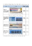 경기 면세유 판매 주유소 10곳 중 9곳‥허위 가격 표시