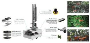 로봇 제조기업 뉴로메카, 스마트팜 온실 전용 로봇 플랫폼 개발 완료