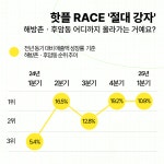 [매경TV 핫플레이스] 서울에서 내가 제일 잘나가는 상권은