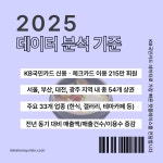 [매경TV 핫플레이스] ‘맛’과 ‘멋’ 조화 이룬 광주광역시 상권 1위는?