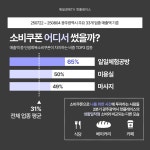 [매경TV 핫플레이스] 민생회복소비쿠폰이 바꾼 광주 상권 … 자기계발형 소비가 주도