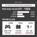 [매경TV 핫플레이스] 학부모가 선택한 서울 1위 상권은…성수ㆍ서울숲